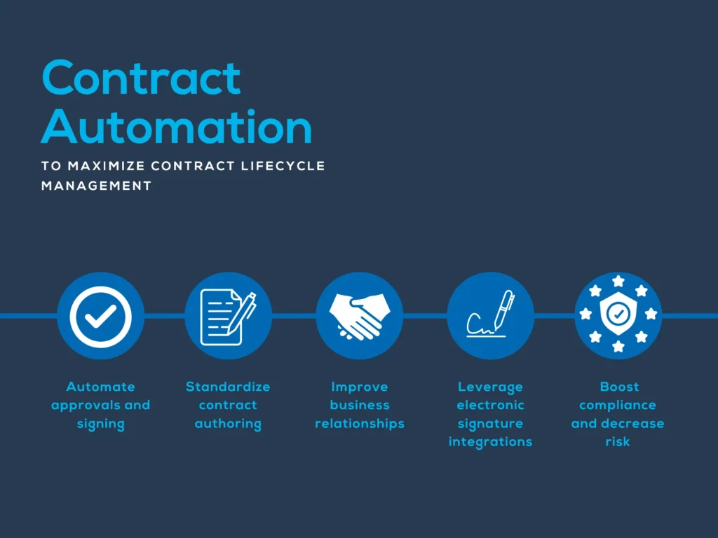 Automated Contracts